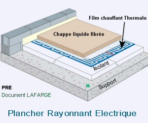 Norme isolation chauffage electrique