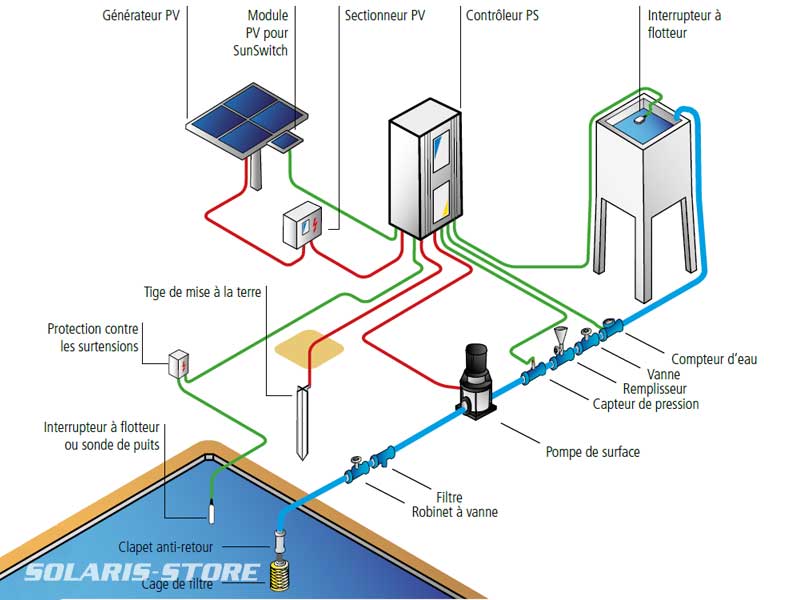 Schema pompe a eau electrique