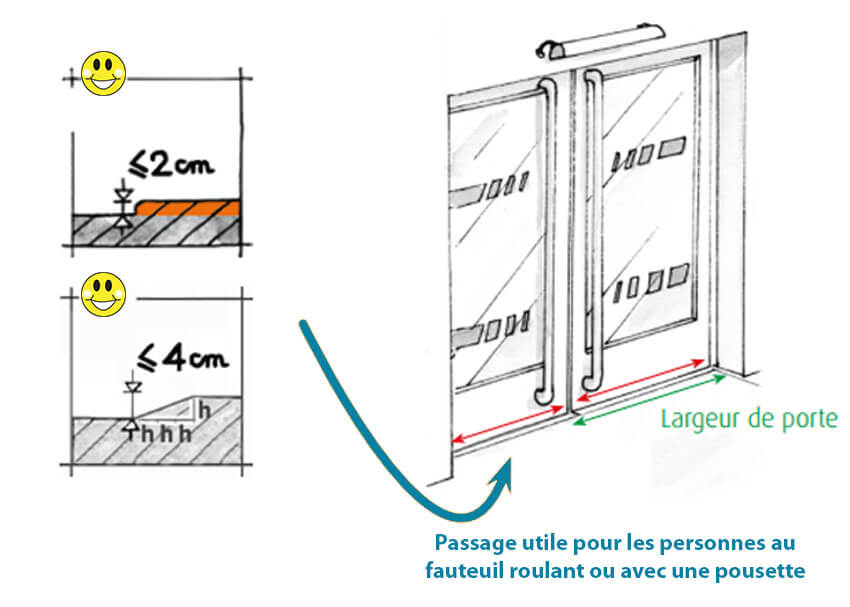 Norme electrique recevant du public