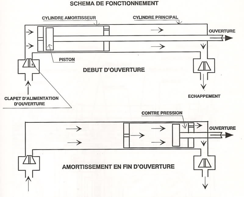 Schema electrique regulateur tension derbi