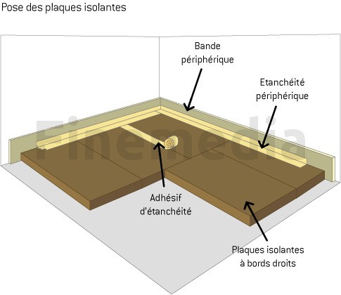 Plancher isolant thermique