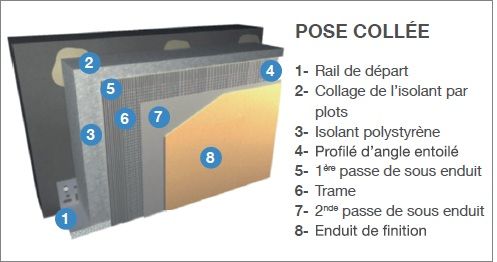 Colle pour polystyrène expansé isolation
