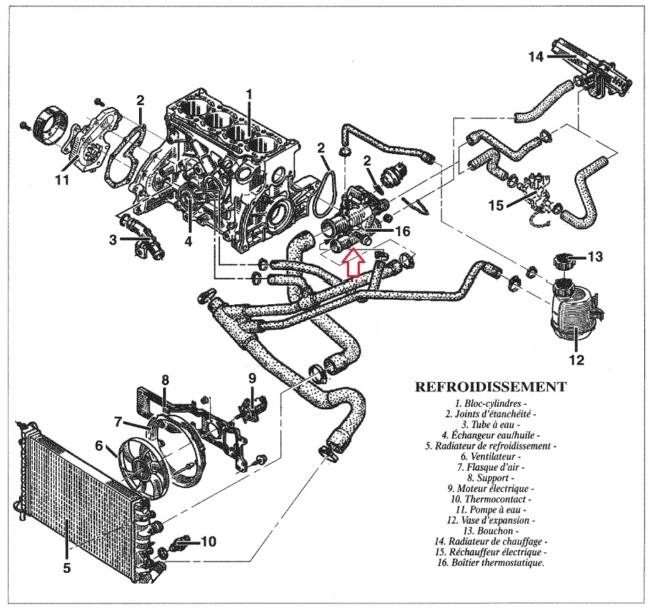 Schema electrique renault scenic 1.9 dti