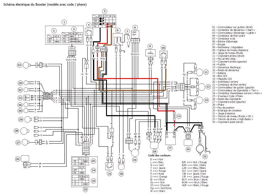 Schema faisceau electrique ovetto