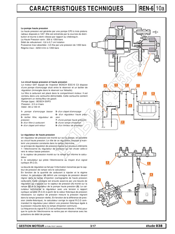 Schema electrique chauffage laguna 2
