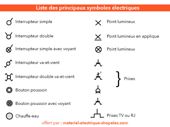 Symbole Bouton Poussoir Electrique