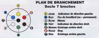 Schema electrique faisceau attelage 7 broches