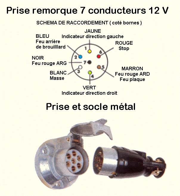 Schema de montage d un faisceau electrique attache remorque