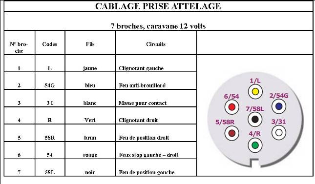 Schema électrique attache remorque