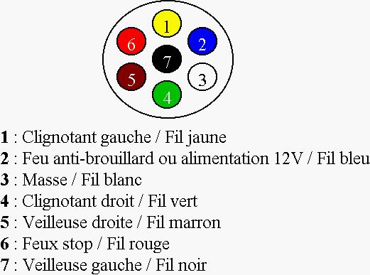 Schema branchement prise electrique remorque