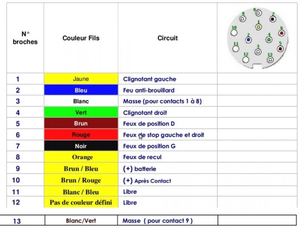 Schema electrique faisceau attelage