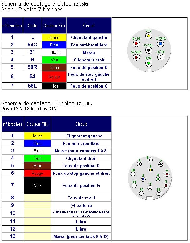 Schema electrique remorque 13 broches