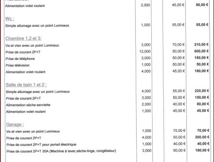 Telecharger logiciel schema electrique maison