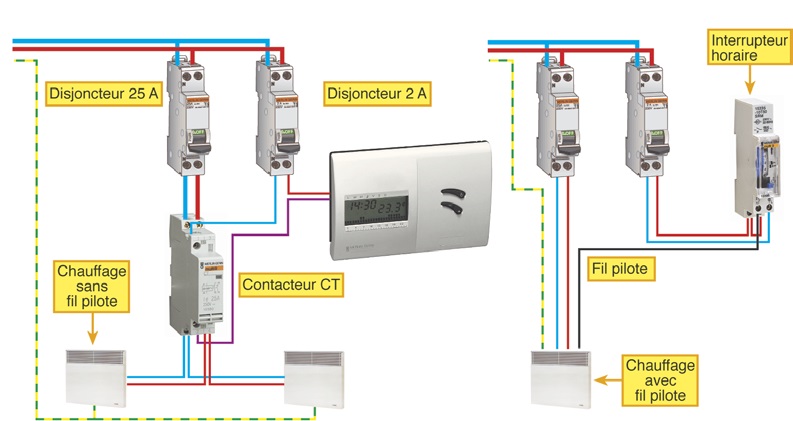 Schema de cablage chauffage electrique au sol
