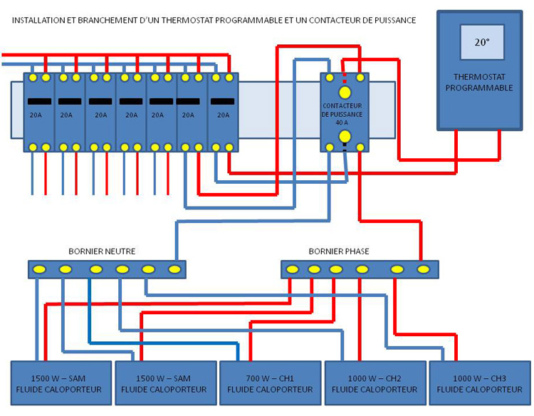 Schema gestionnaire de chauffage electrique