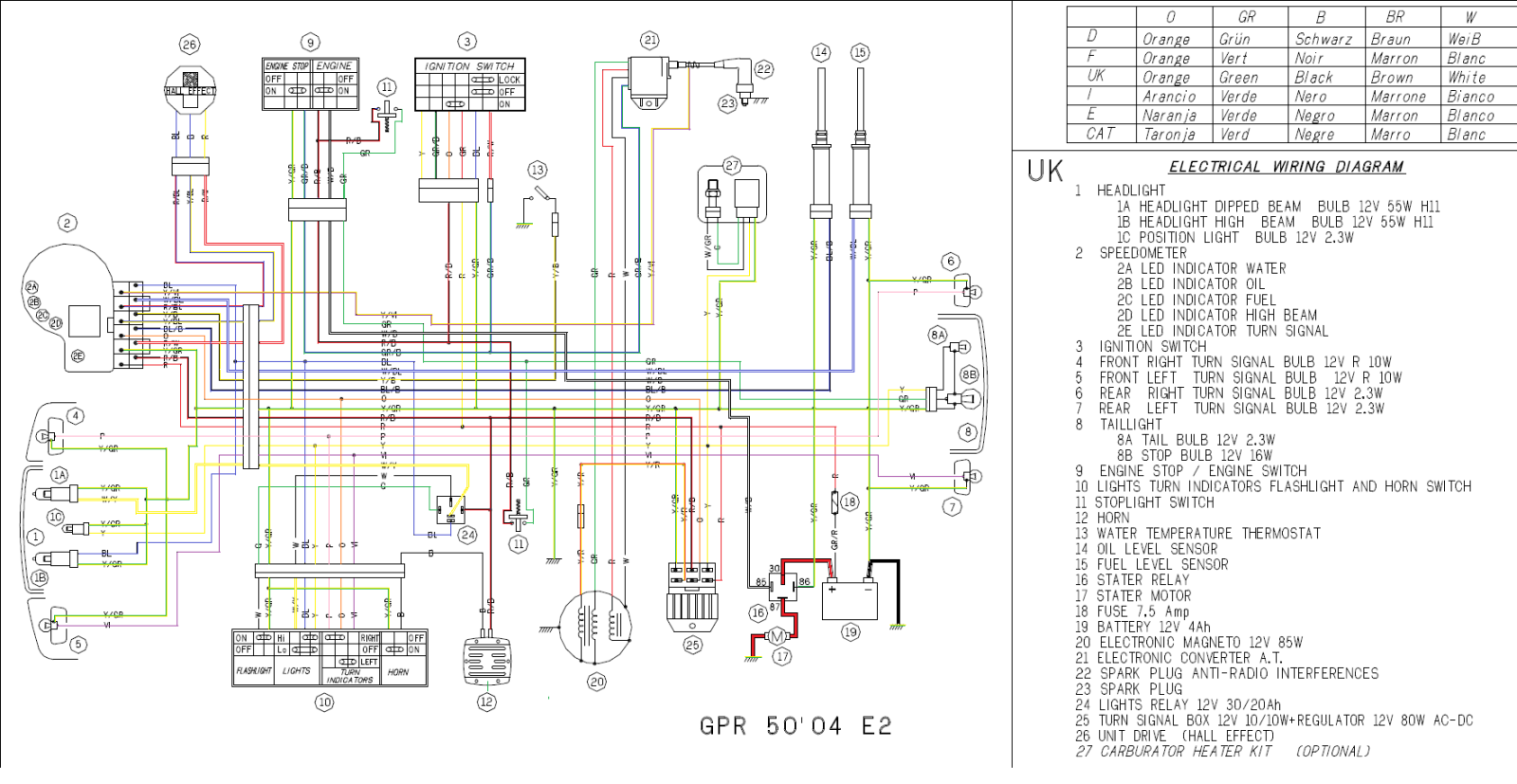 Schema electrique virgo
