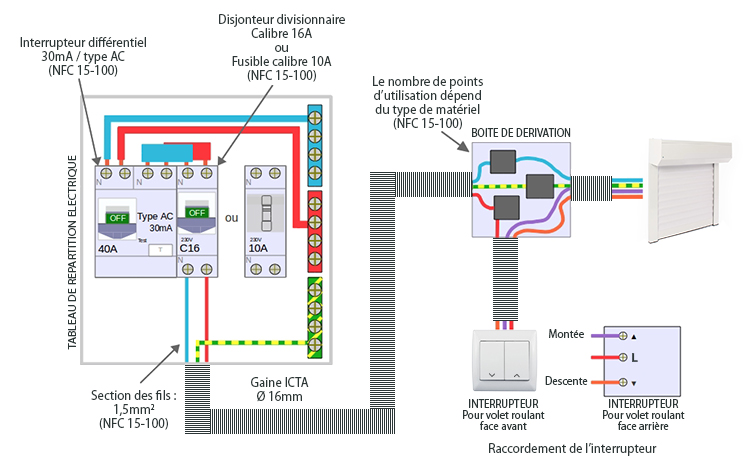 Schema installation electrique volet roulant