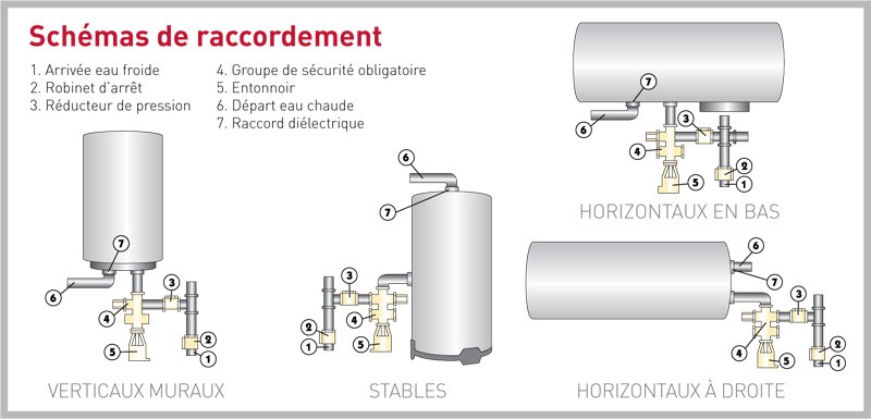 Schema d'un cumulus electrique