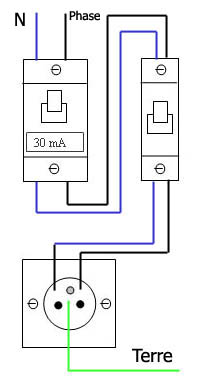 Schema d'une prise electrique