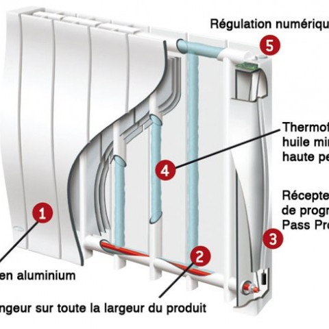 Chauffage electrique schema