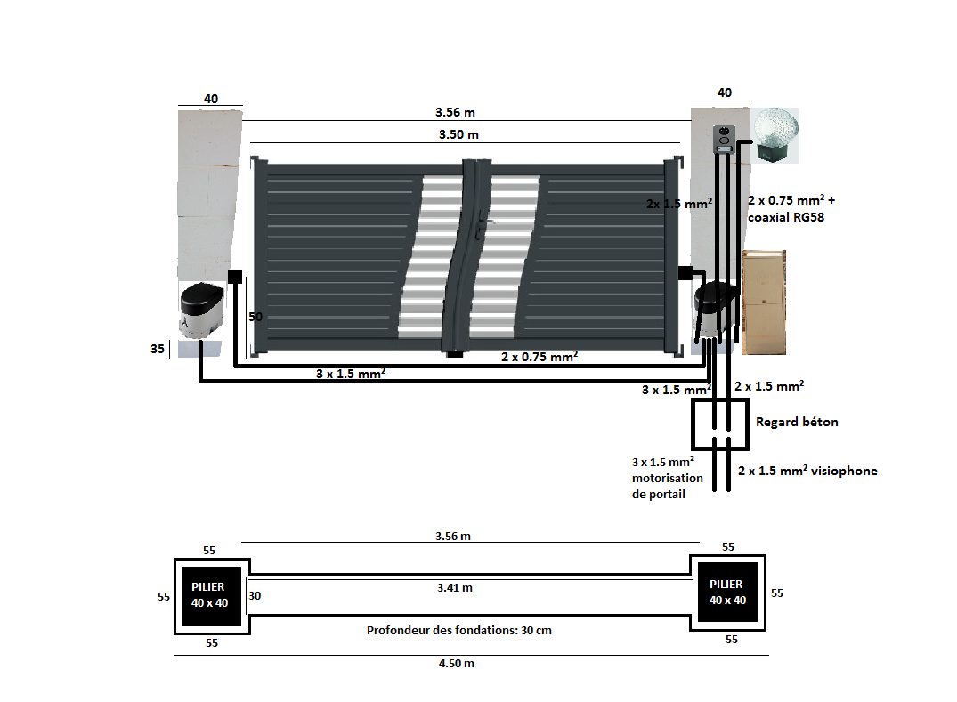 Schema gaine pour portail electrique
