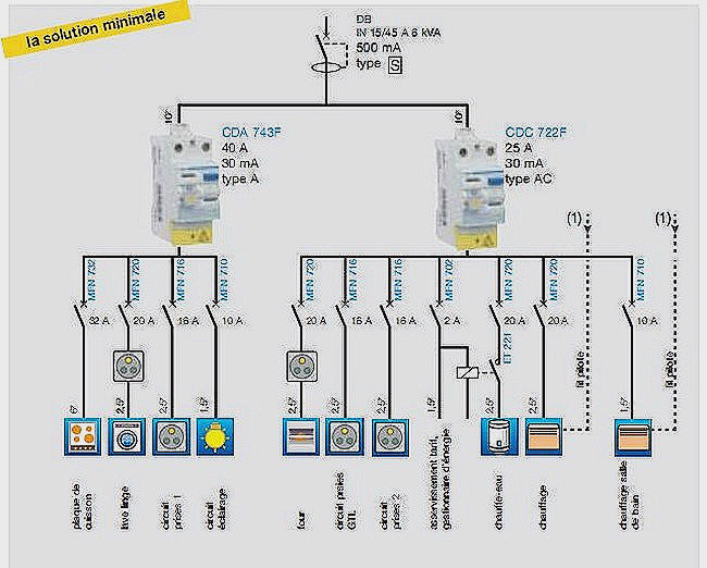 Schema electrique ventilation 607
