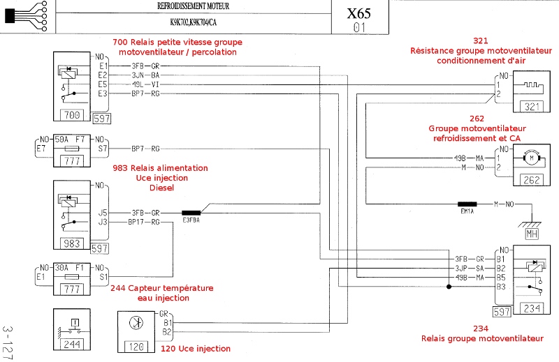 Schema installation electrique appartement pdf