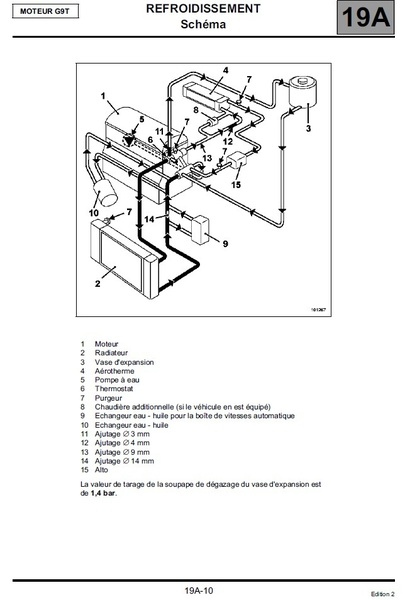 Schema electrique alternateur espace 3
