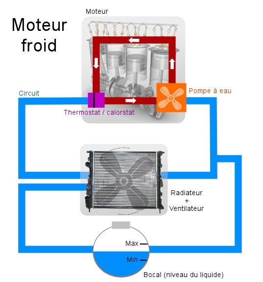 Schema electrique circuit de puissance et de commande