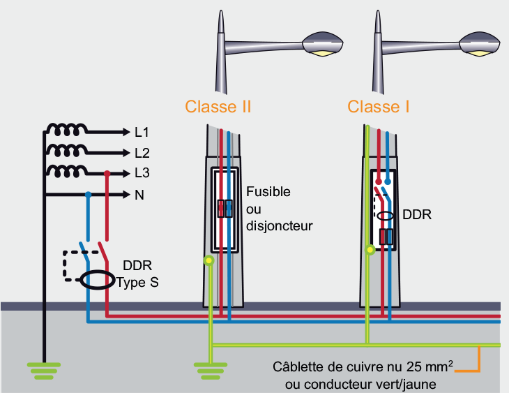 Schema electrique ddr