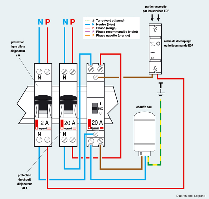 Schema electrique d un contacteur