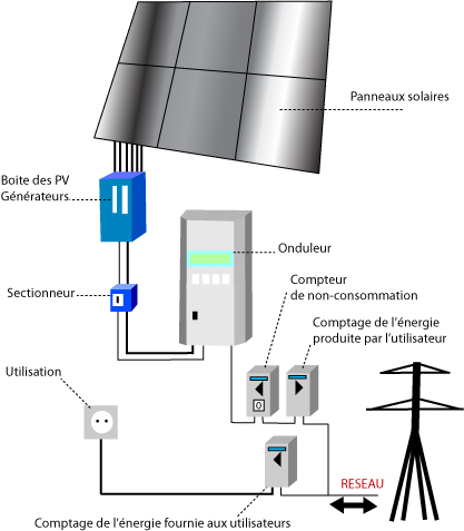 Schéma électrique panneaux photovoltaique