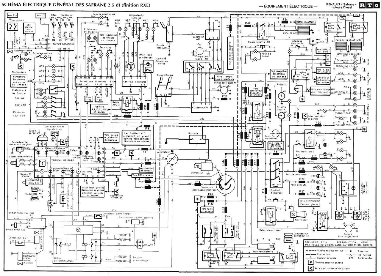 Schema electrique renault trafic diesel