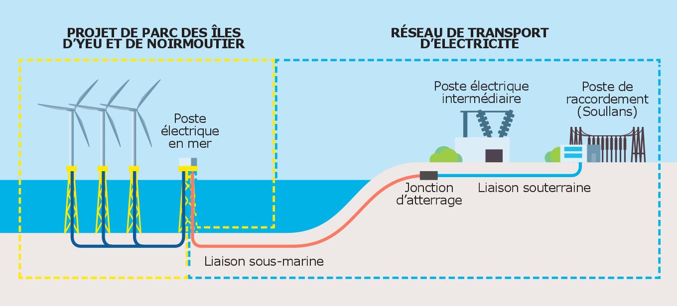 Schéma réseau électrique