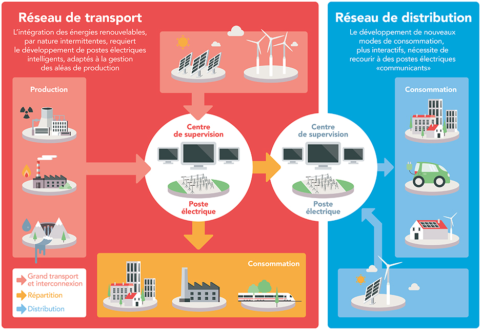 Schema transport electrique