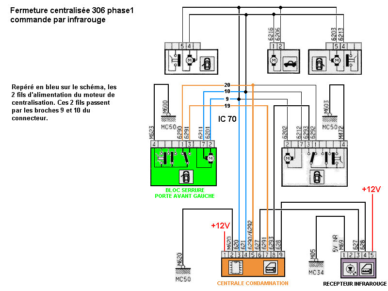 Schema electrique leve vitre peugeot boxer