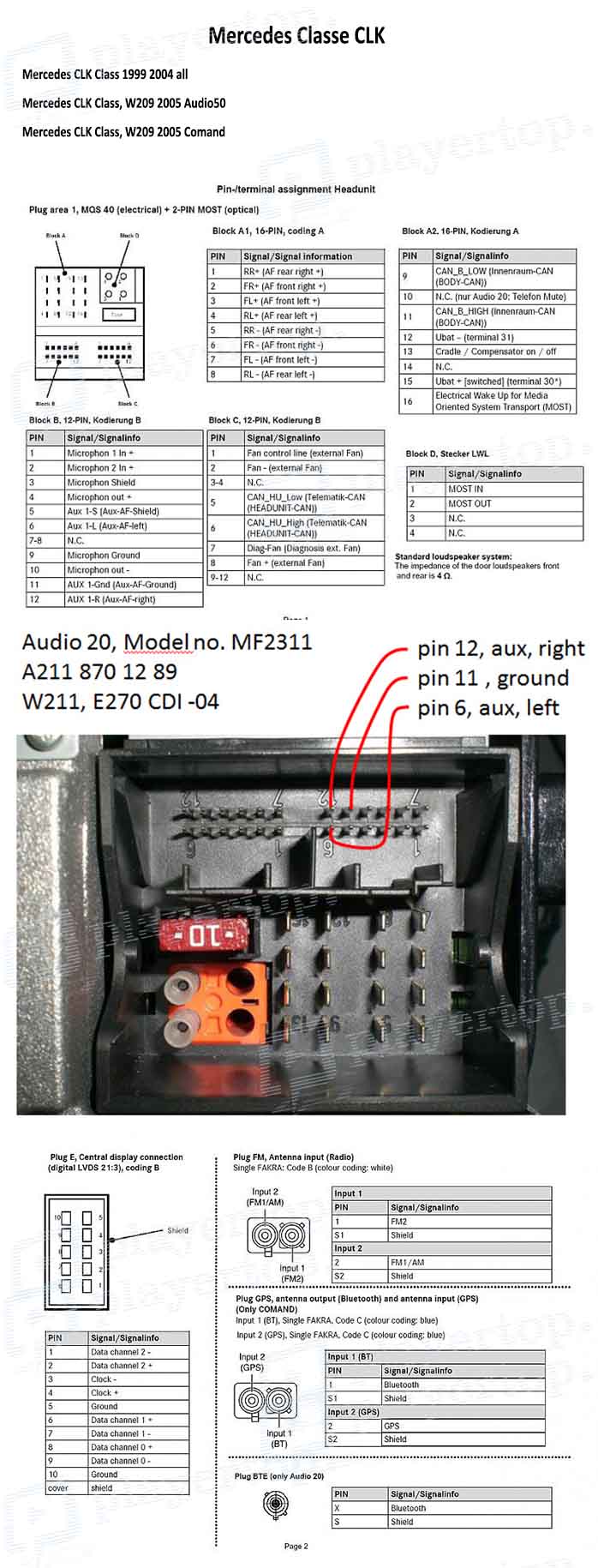 Schema electrique mercedes w209