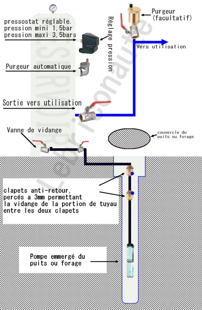 Schema electrique de surpresseur d'eau