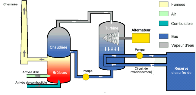 Schéma centrale électrique