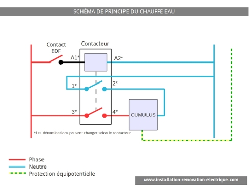 Schema de cablage chauffe eau electrique