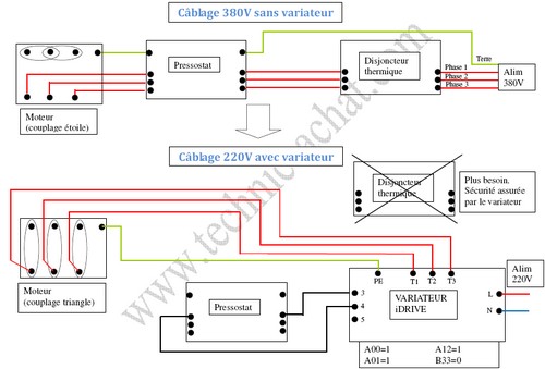 Schema electrique moteur avec variateur