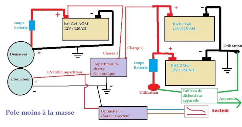 Schéma electrique navire