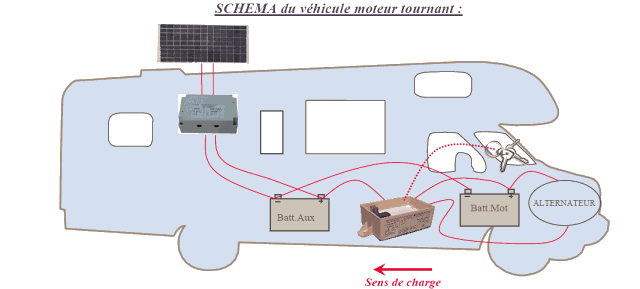 Schema electrique circuit de refroidissement