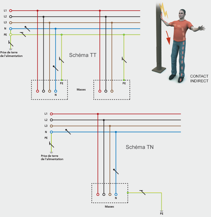 Poteau electrique schéma