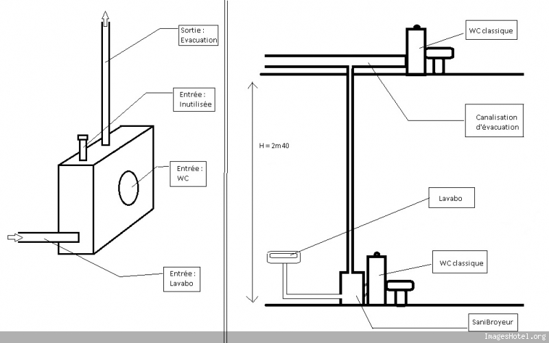 Schema electrique sanibroyeur Combles isolation — free download