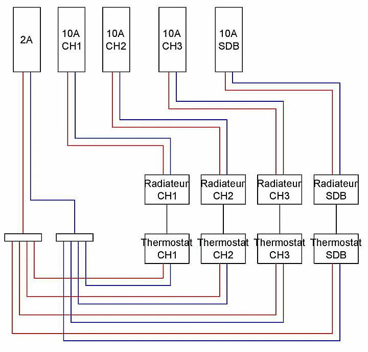 Chauffage electrique fil pilote schema