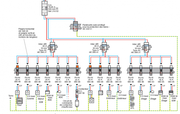 Schema electrique boxer peugeot