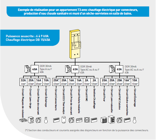 Norme electrique nfc 15-100 schema