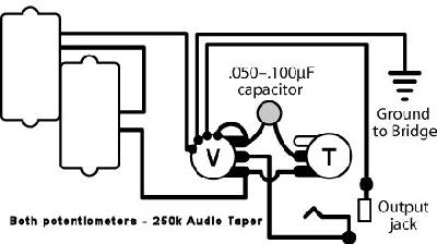 Schema electrique guitare basse