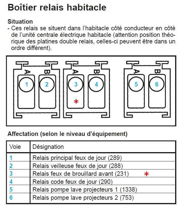 Schema electrique anti brouillard clio 2 Combles isolation — free download